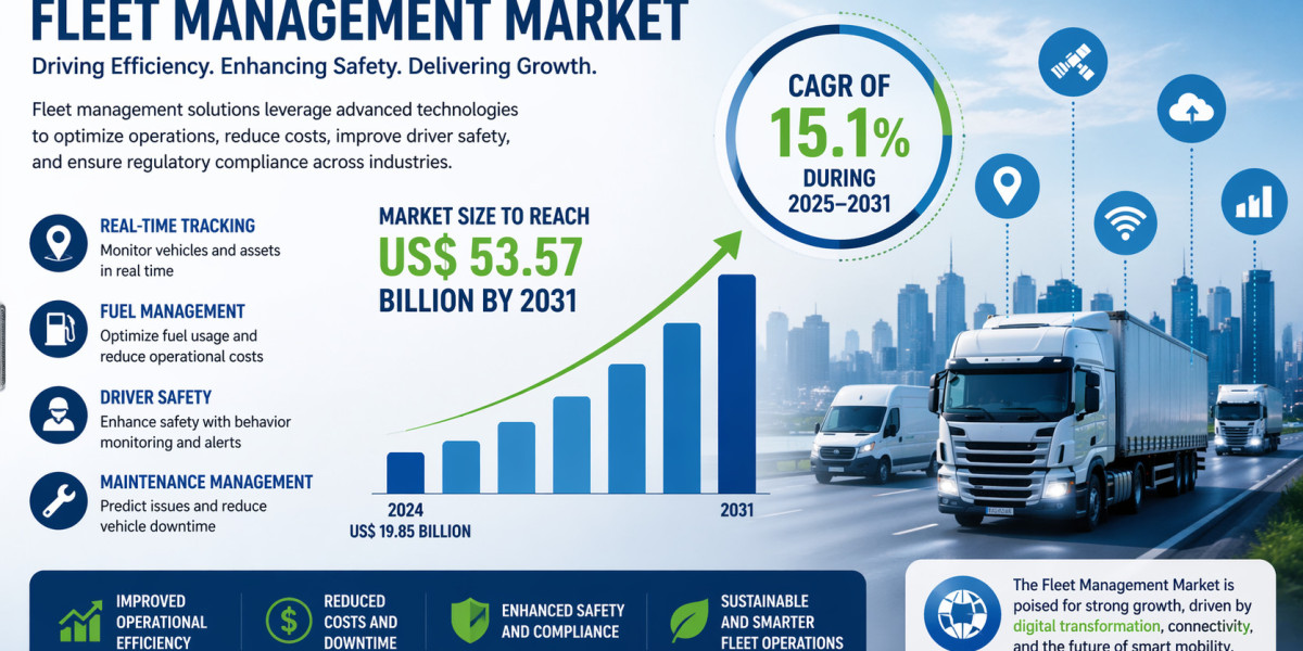 Fleet Management Market 2031: Growth, Trends, and Future Outlook