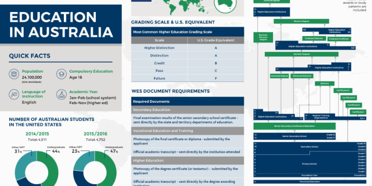 Australian Education System: Complete Guide for Students