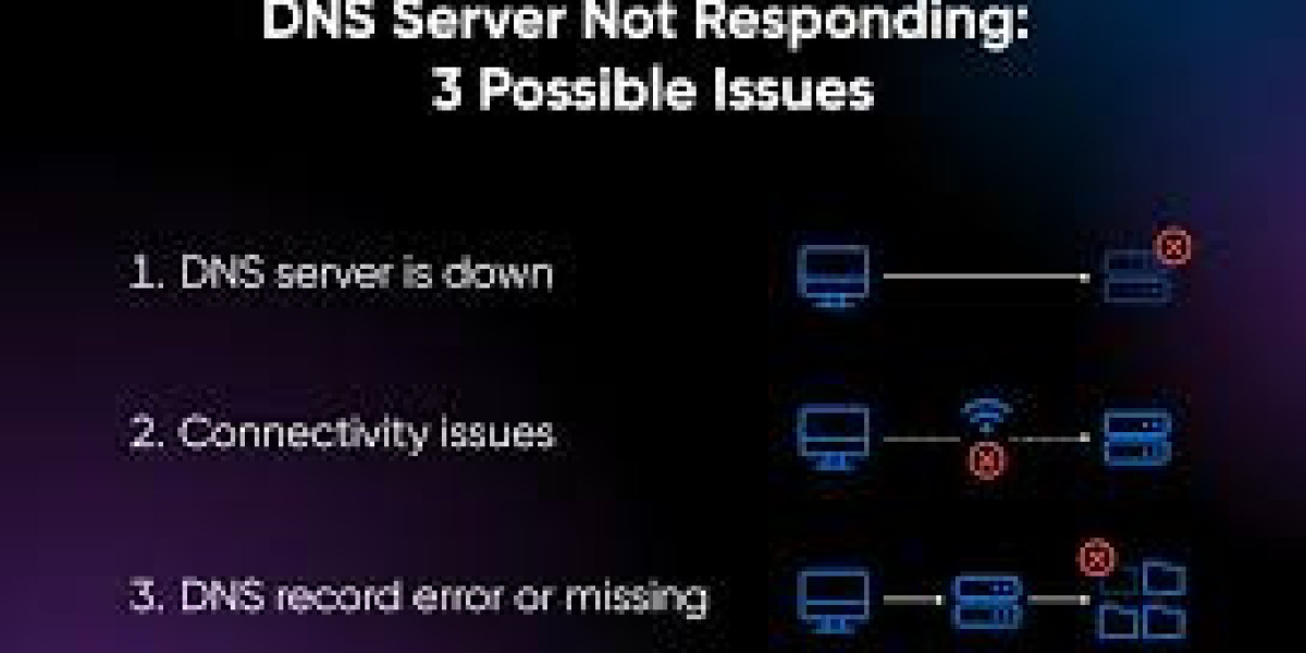DNS Monitoring: Ensuring Stability, Security, and Performance of Online Systems