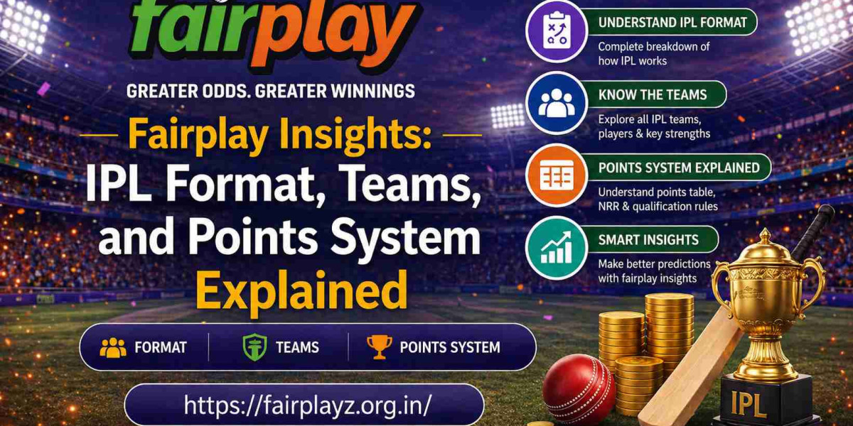 Fairplay Insights: IPL Format, Teams, and Points System Explained