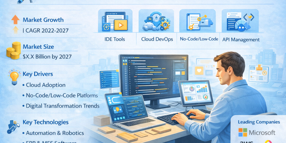 Integrated Development Platform Market News and Recent Developments by 2034