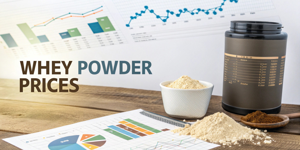 Whey Powder Prices Index Analysis with Quarterly Trend and Forecast Prices Chart