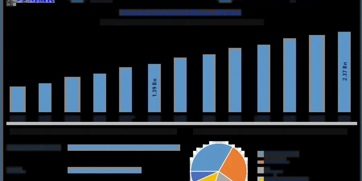 Parental Control Software Market Size, Key Drivers and Industry Forecast (2026–2032)