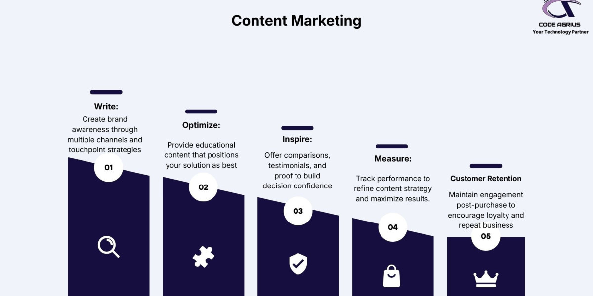 What makes Code Agrius Digital Marketing Services the Best Digital Marketing Agency Worldwide?