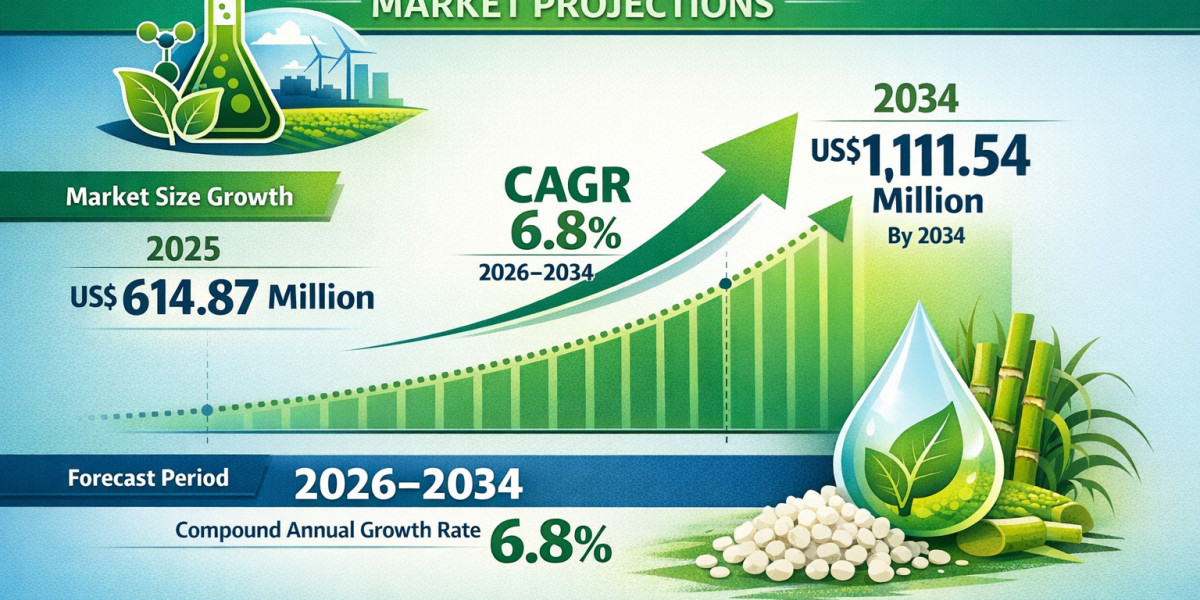 Why Bio-Based Ethylene Is Growing at 6.8% When Most Chemicals Are Barely Growing