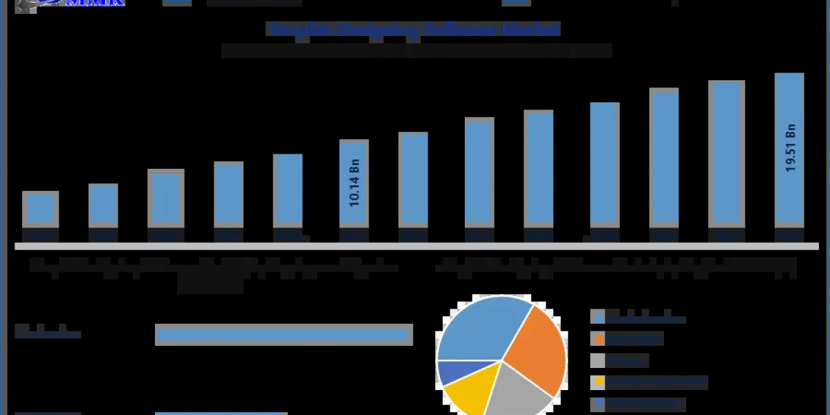 Graphic Designing Software Market Size, Competitive Landscape and Future Outlook (2025–2032)
