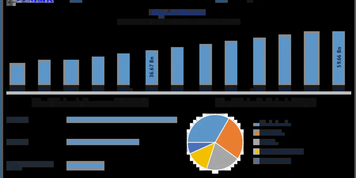 Edge AI Market Size, Emerging Trends and Investment Opportunities (2026–2032)