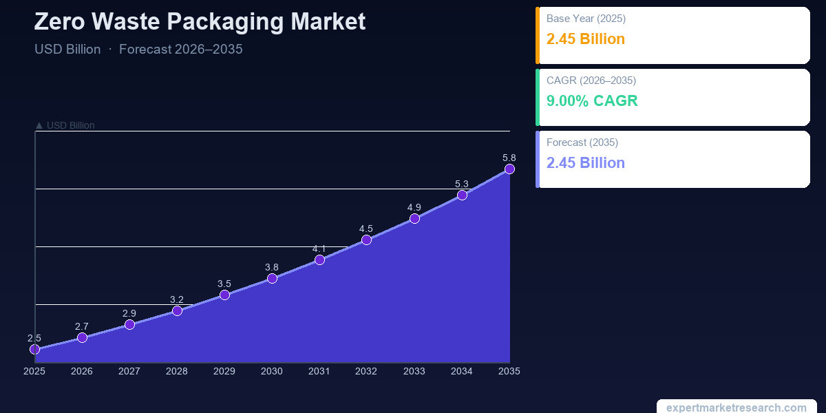 Wagyu Beef Market Size, Share, Trends and Forecast 2026-2035