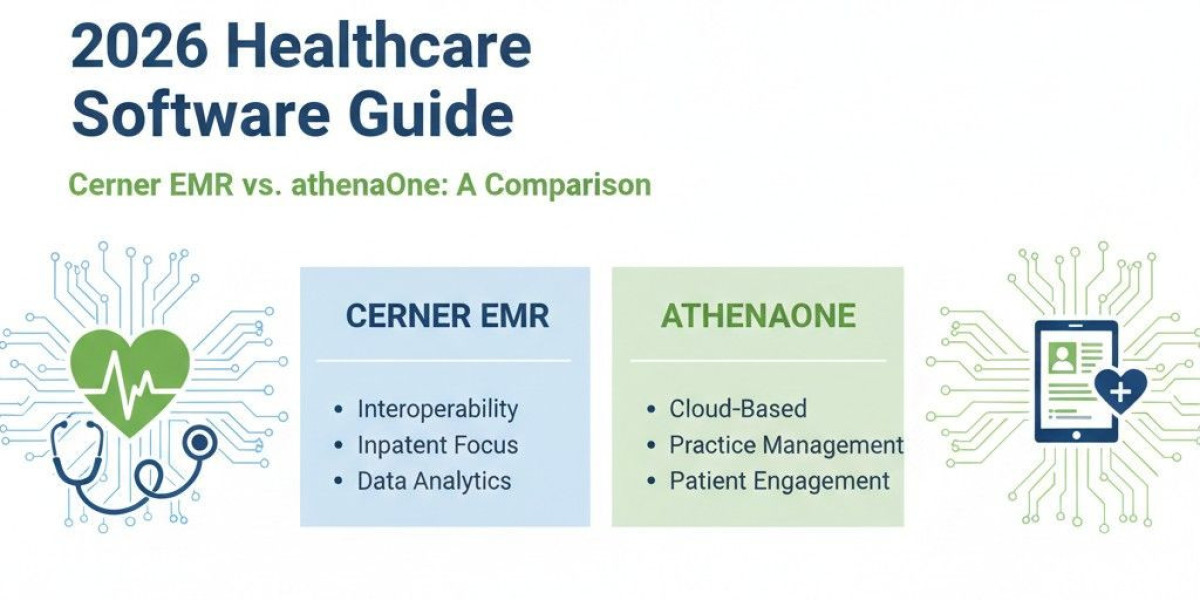 Cerner EMR vs AthenaOne: Best EHR Guide 2026