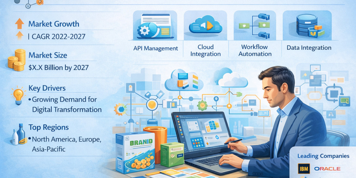 Integration and Orchestration Middleware Market News and Recent Developments by 2034