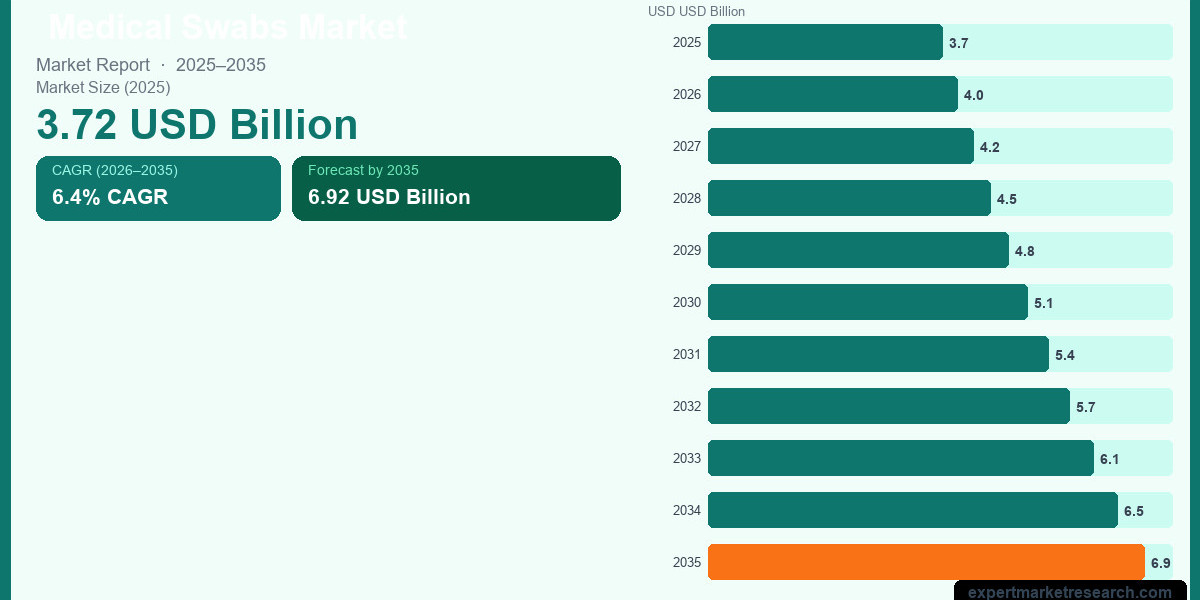 United Kingdom Acute Ocular Pain Market Analysis, Revenue, Growth & Forecast 2035