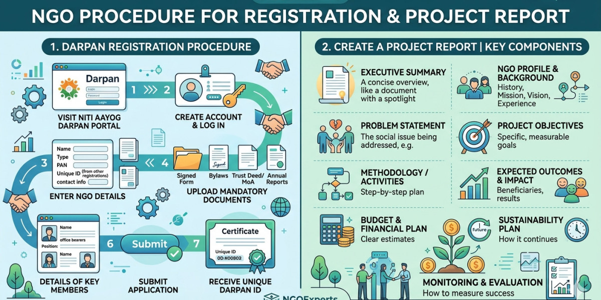 NGO Procedure for Registration with Darpan & Project Report | NGOExperts