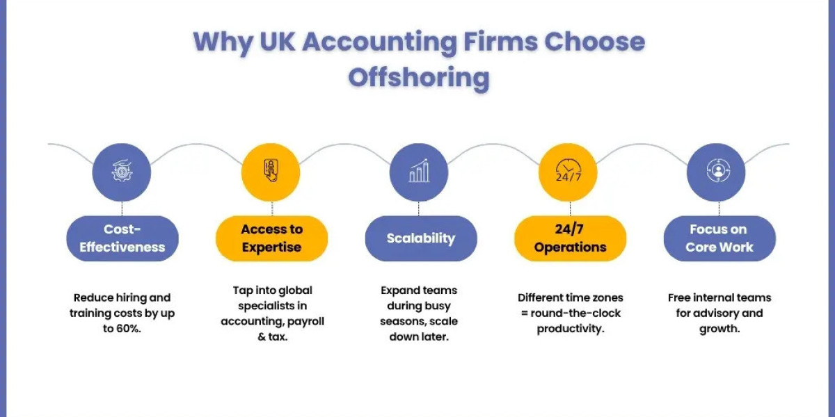 What Is Offshore Staffing for Accountants and How Does It Work in 2026?