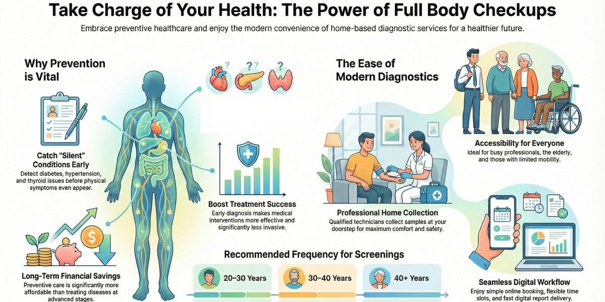 Top Benefits of Full Body Checkup in Noida Extension You Should Know