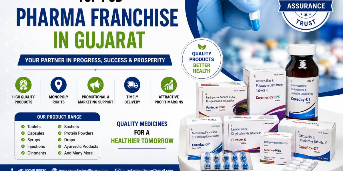 Top PCD Pharma Franchise in Gujarat – Cure Day Healthcare