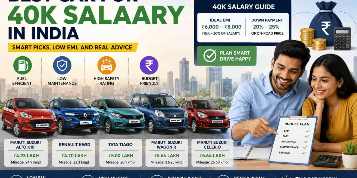 Best Car for 40k Salary in India: Smart Picks, Low EMI, and Real Advice