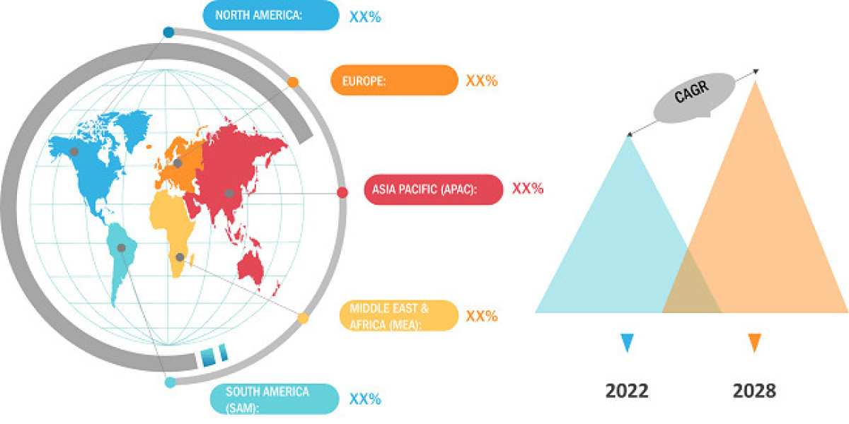 Global Reinforced Plastics Market Forecast 2025–2031 at 5% CAGR
