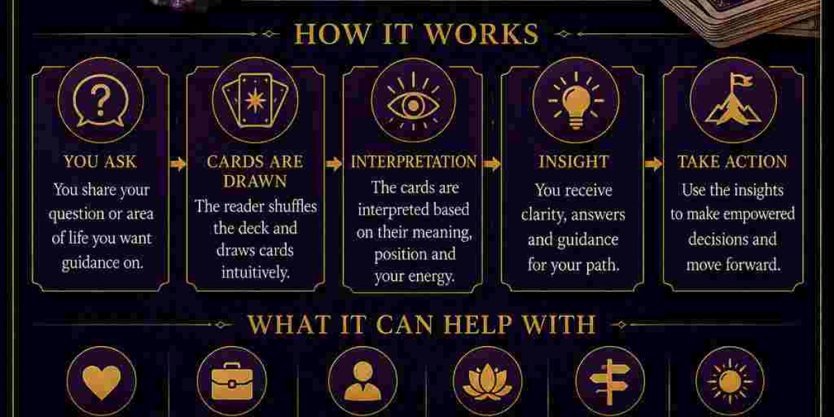 what is tarot card reading
