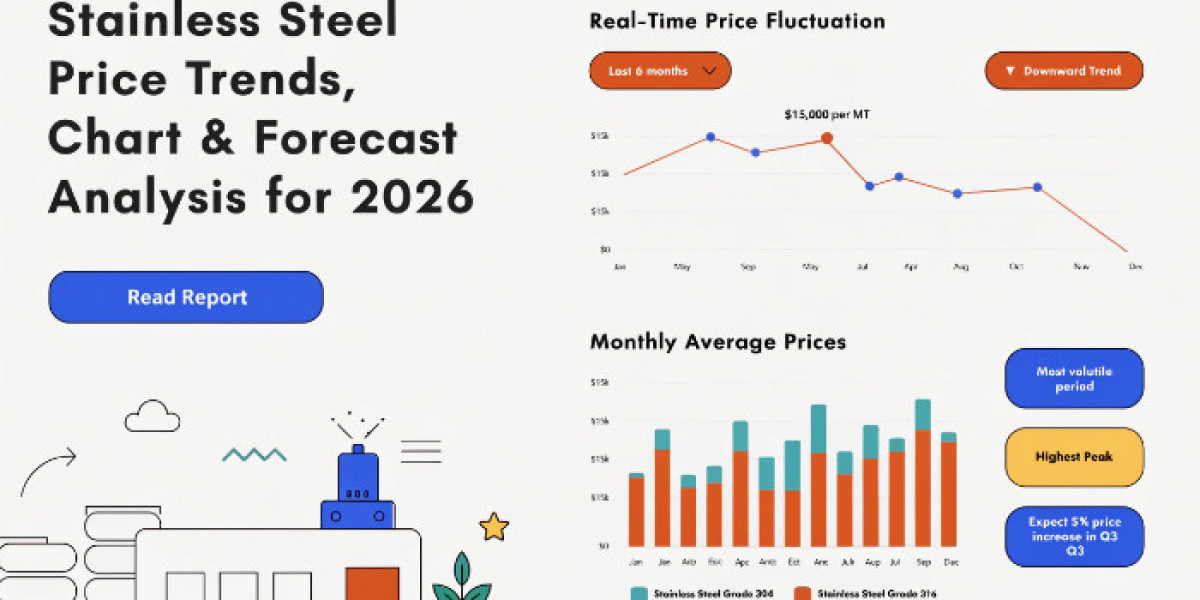 Stainless Steel Price History Chart & Trend Analysis 2026