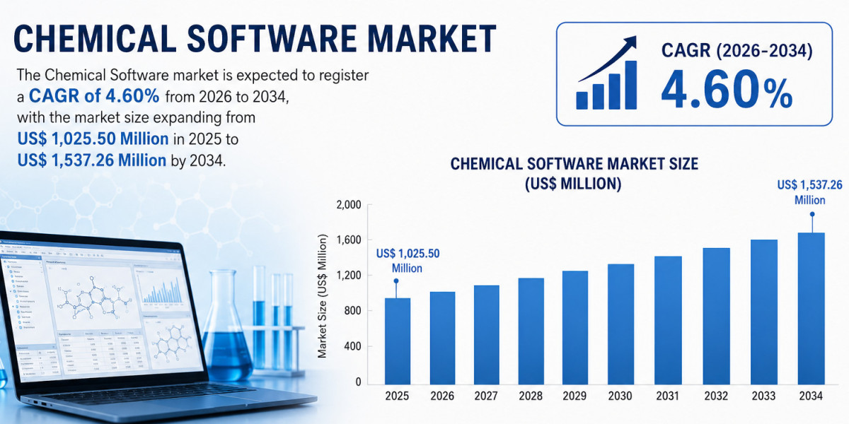 Chemical Software Market Industry Outlook and Forecast to 2034