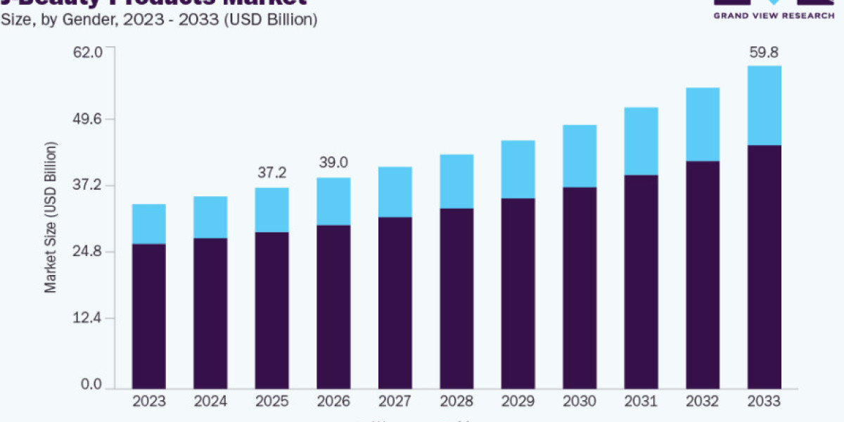 J-Beauty Products Market and the Rise of Skin Barrier Protection