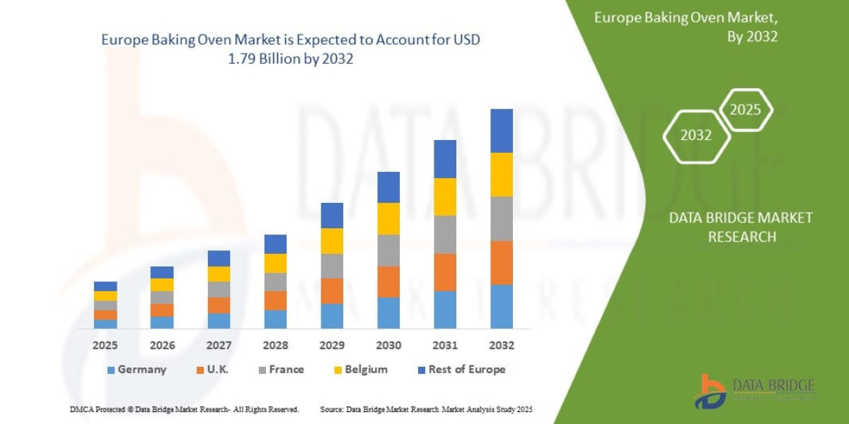 Europe Baking Oven Market Trends and Growth Analysis