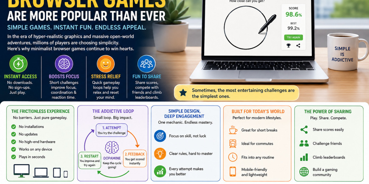 What Your Circle Accuracy Says About Your Focus Level