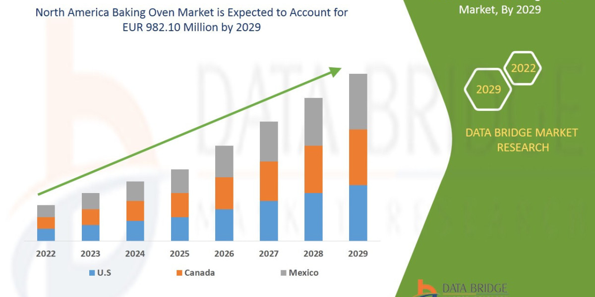 North America Baking Oven Market Size and Forecast