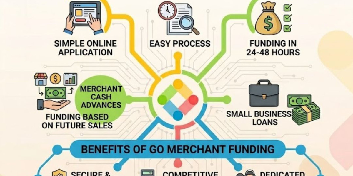 Restaurant Funding and Medical Office Financing: Smart Solutions for Sustainable Growth