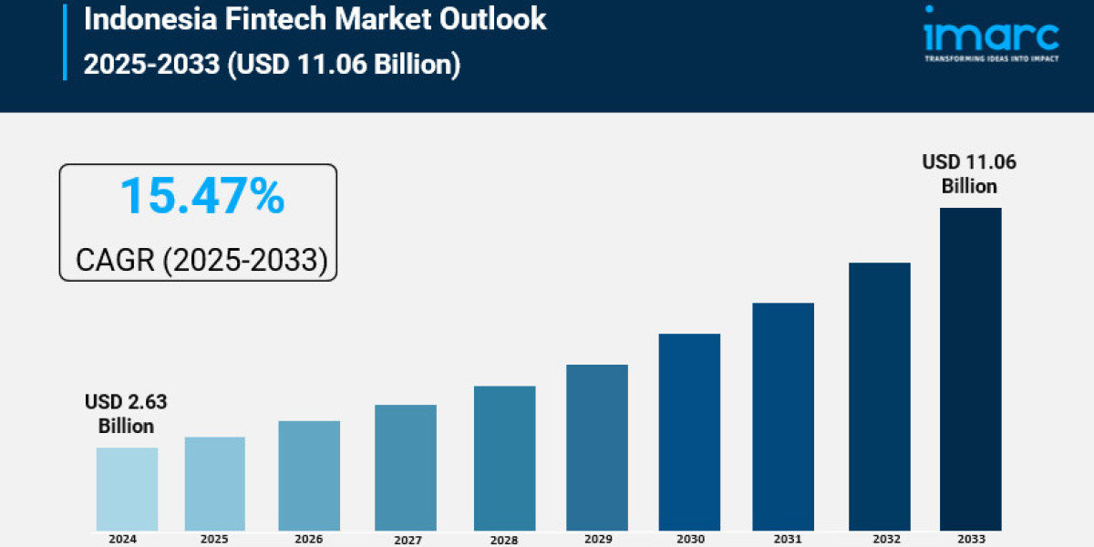 Indonesia Fintech Market Size, Share, Growth, and Forecast 2025-2033