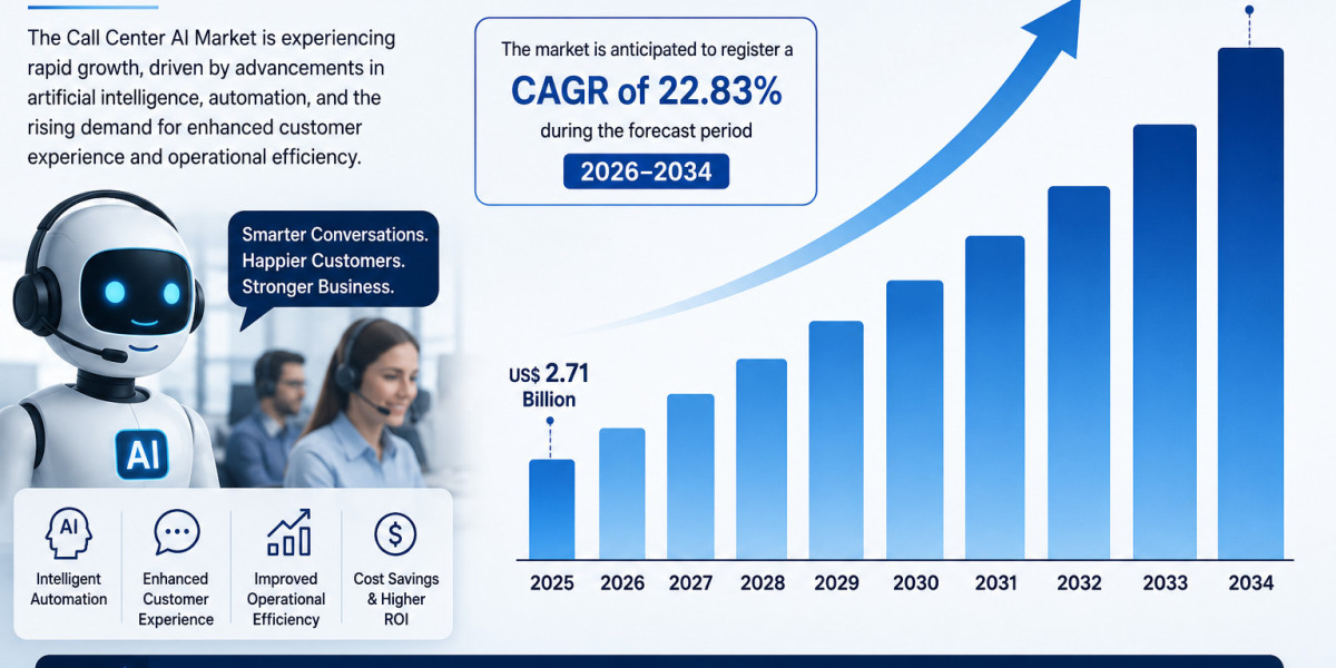 Call Center AI Industry Analysis 2034: Grow  US$ 17.27 Billion