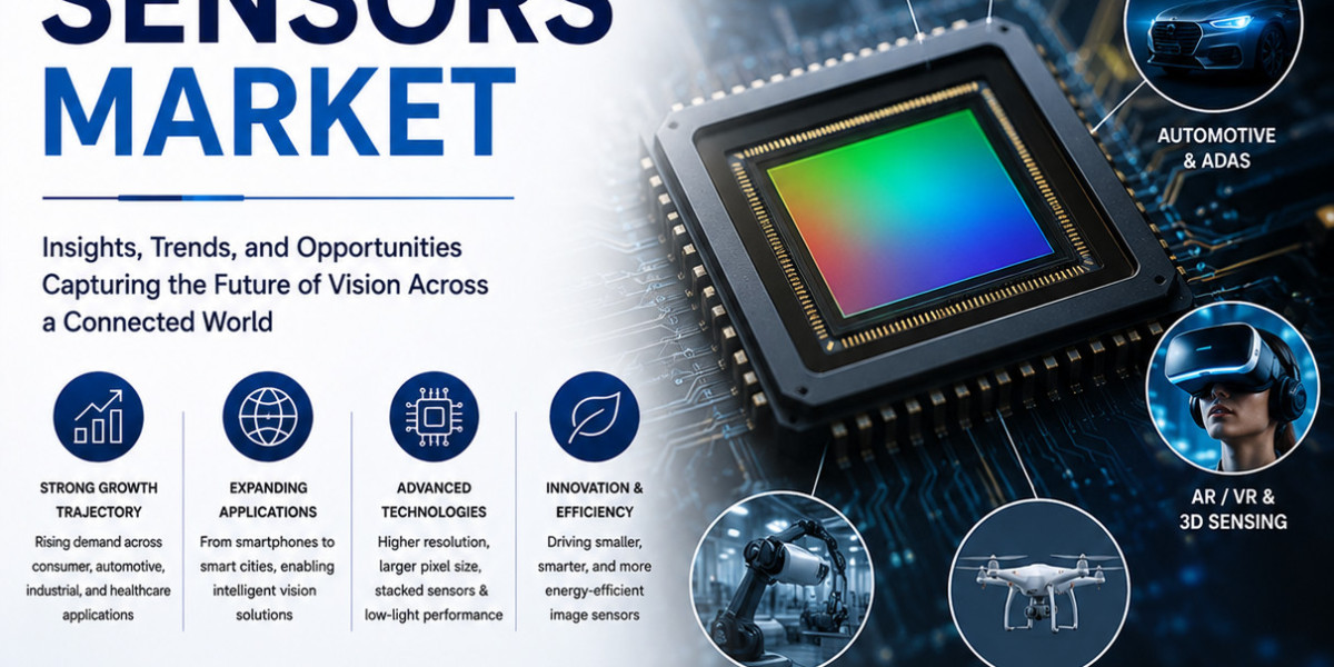 Image Sensors Market: Advancing Intelligent Vision Systems Across Consumer Electronics, Automotive, and Industrial Appli
