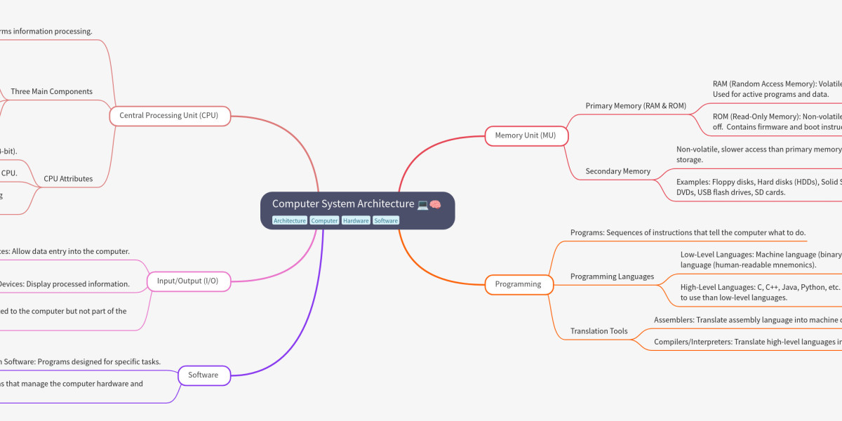 Cómo MindMap AI te ayuda a estudiar Arquitectura de Computadoras