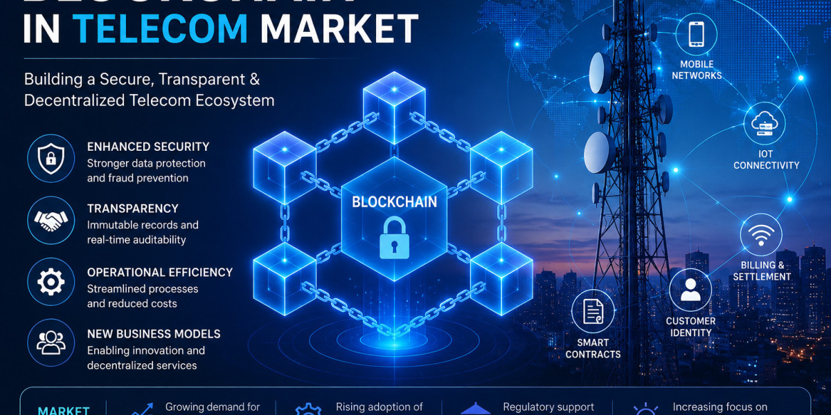 Blockchain in Telecom Market Industry Trends, Drivers, and Forecast 2031