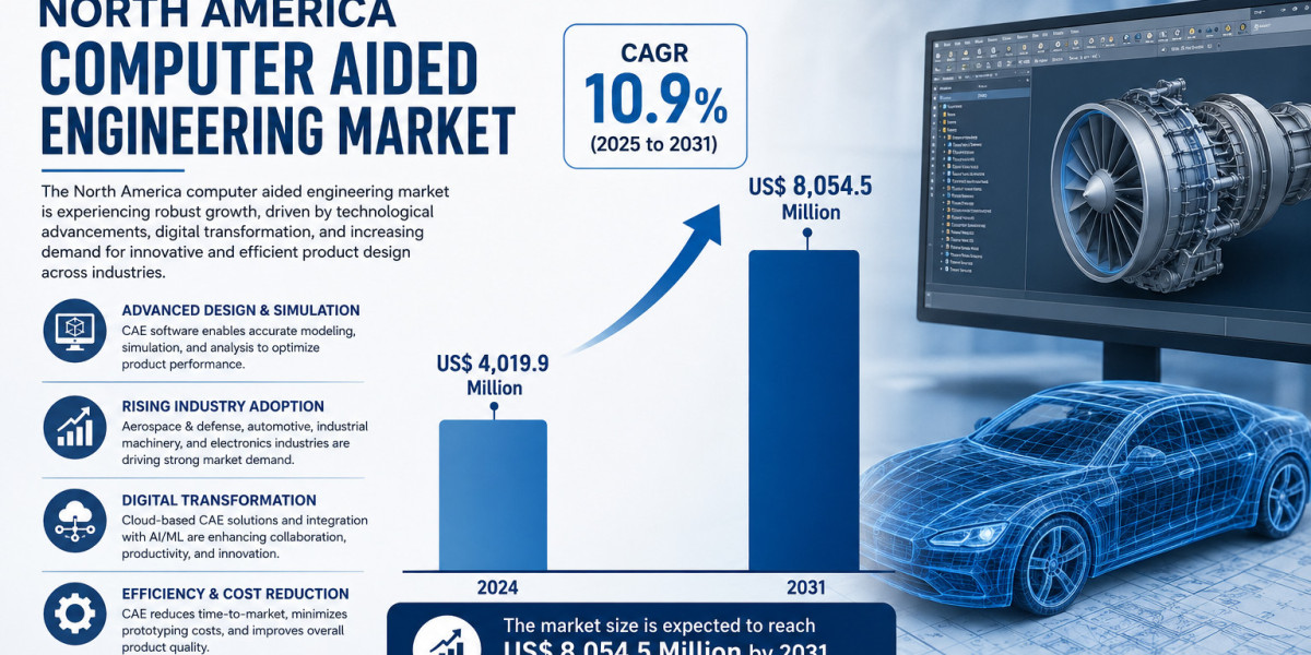 North America CAE Market Analysis, Competitive Landscape & Forecast 2031