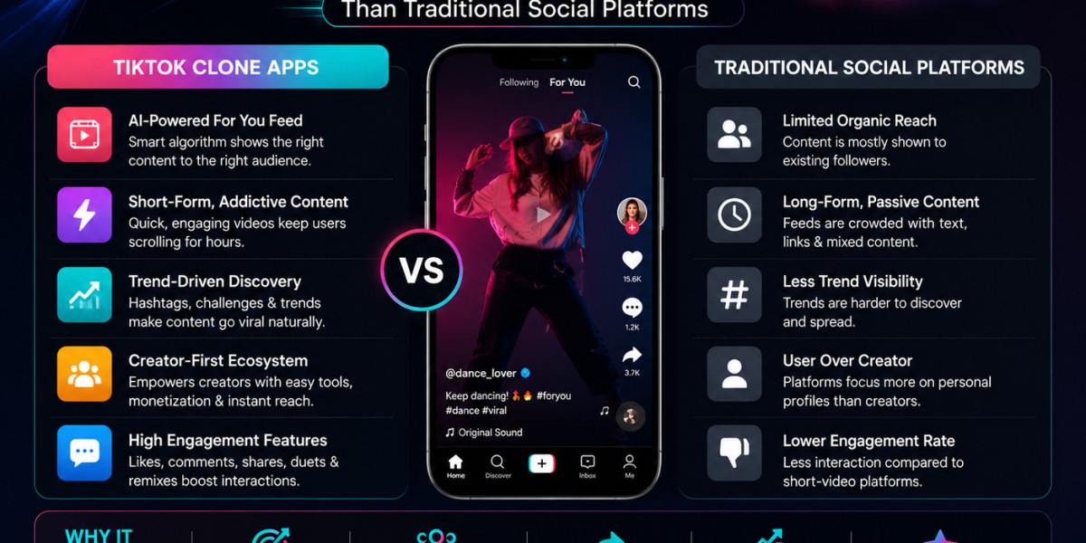 Build Your Own Viral Short-Video Platform with a TikTok Clone App