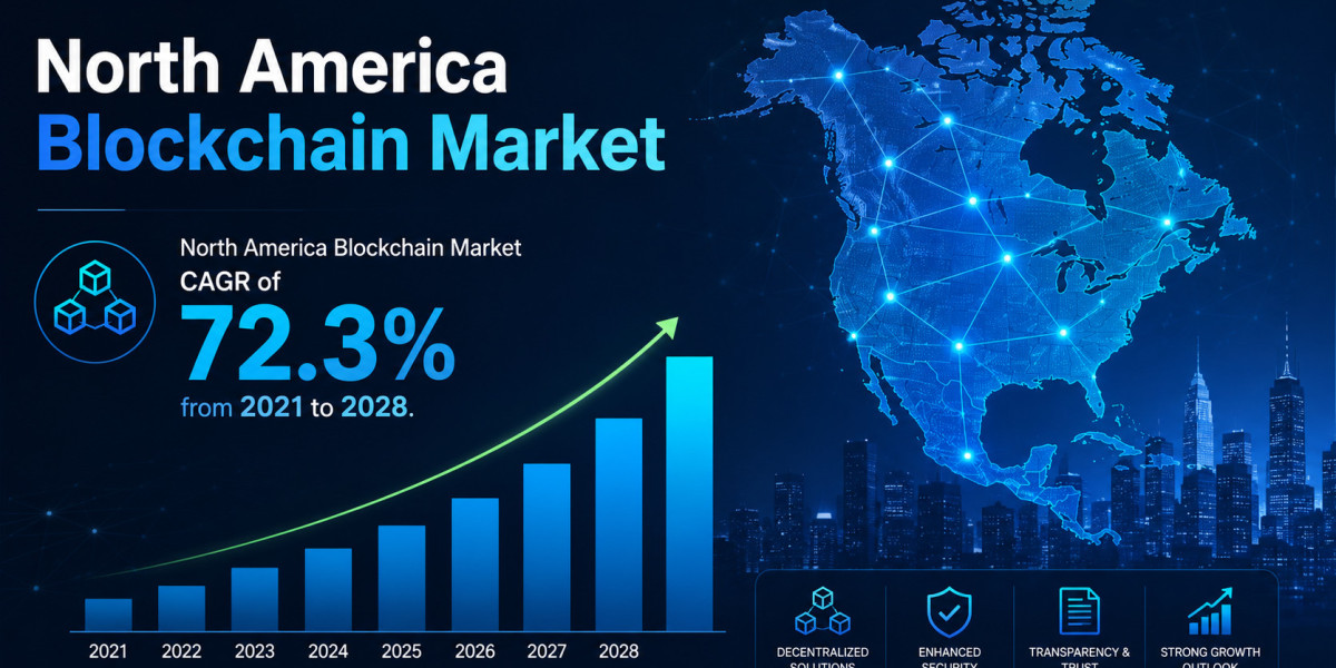 North America Blockchain Market Overview, Key Drivers, and Strategic Insights 2028