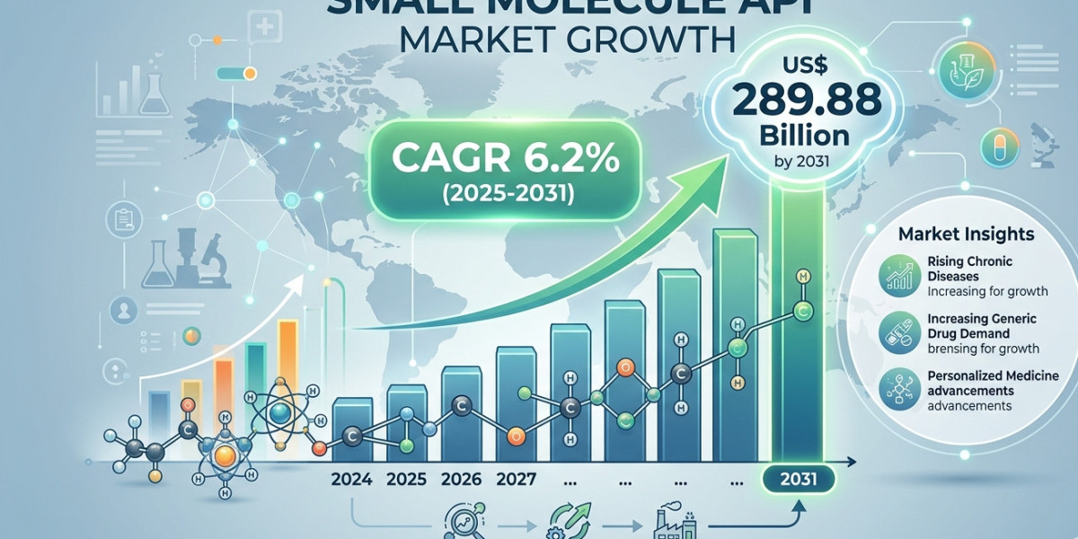 Competitive Landscape of the Small Molecule API Market: Insights for 2031