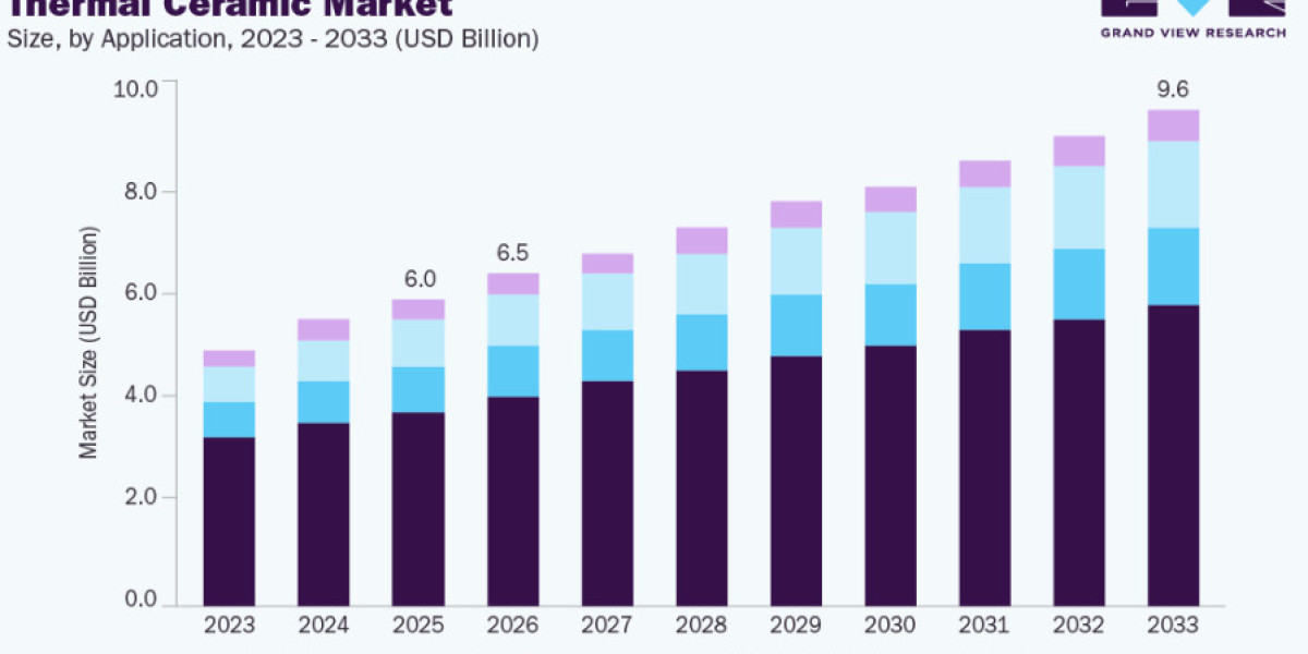 Thermal Ceramic Market Opportunities in Hydrogen Energy Infrastructure