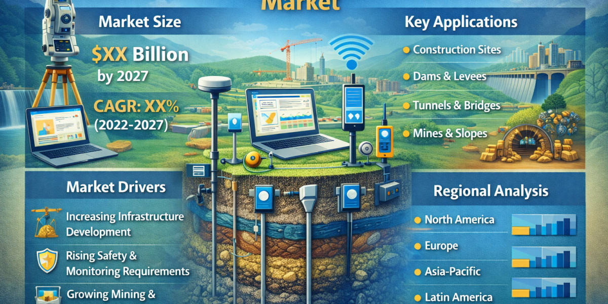 Geotechnical Instrumentation and Monitoring Market Report Scope by 2031
