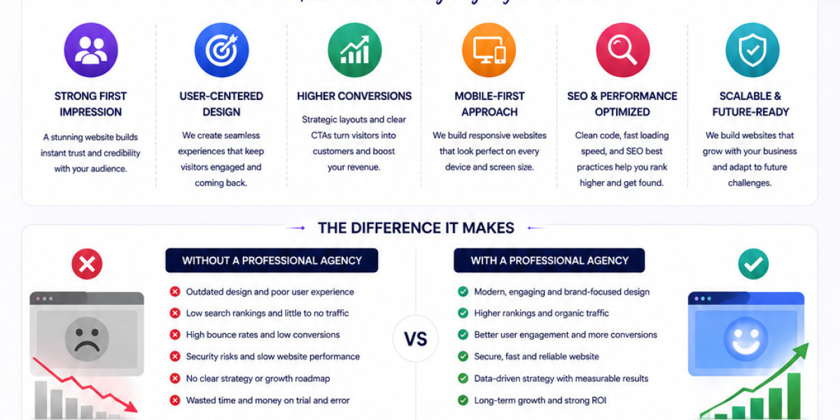 Why Hiring a Professional Web Design Agency Can Transform Your Business Growth