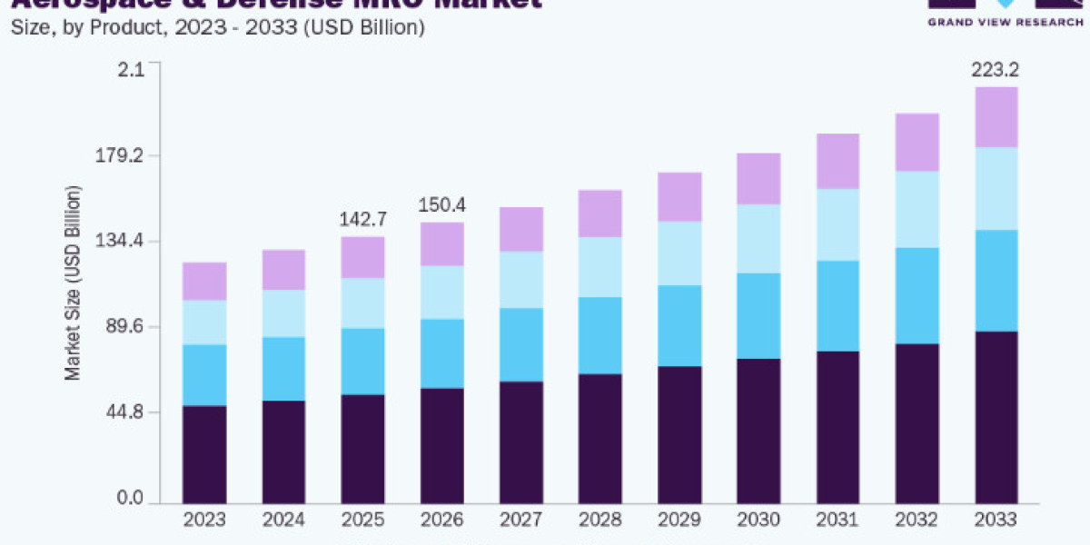Why Airlines Prefer Third-Party Providers in the Aerospace and Defense MRO Market