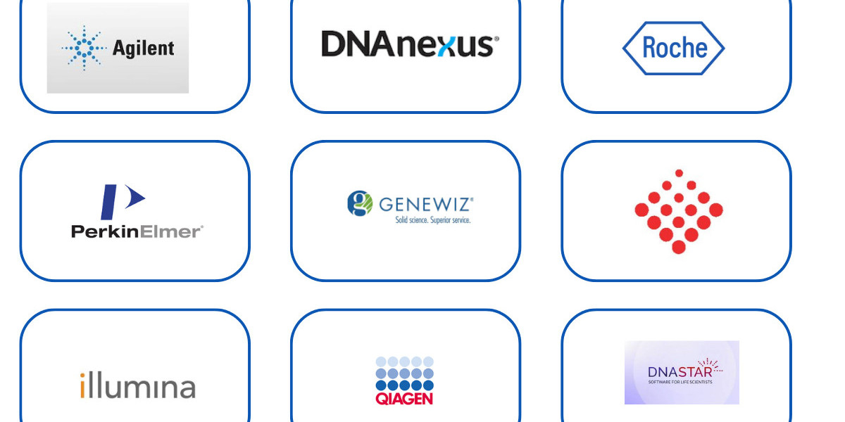 Strategic Insights into the Next-Generation Sequencing Informatics Market Forecast 2034