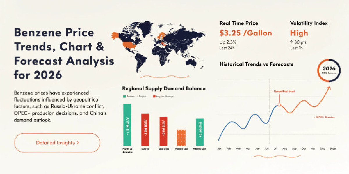 Benzene Price Trend, Index & Forecast Insights 2026