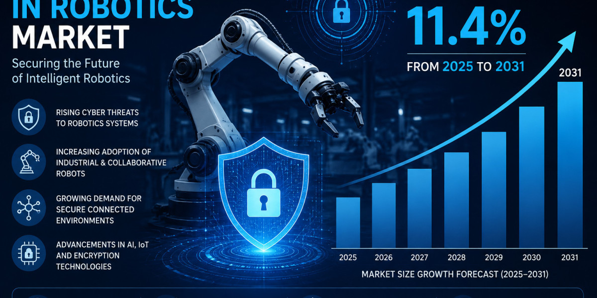 Cybersecurity in Robotics Market: Technological Advancements, Opportunities, and Forecast 2031