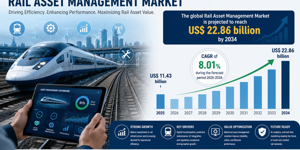 Rail Asset Management Market Insights and Global Industry Outlook 2034