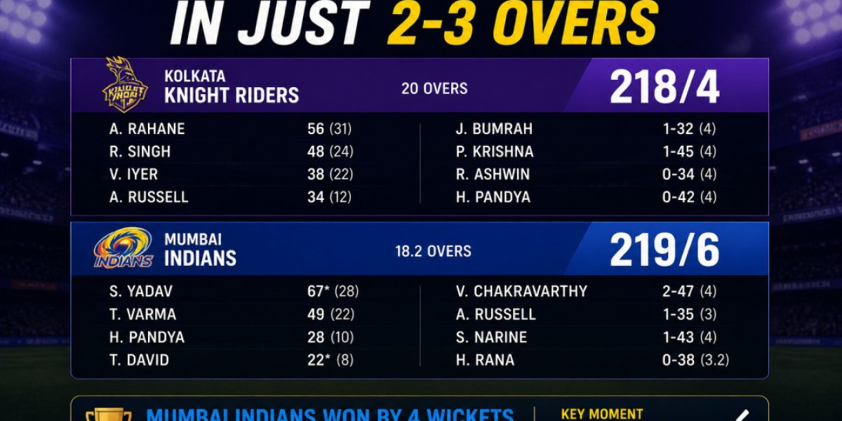Why Matches Are Being Decided in Just 2–3 Overs
