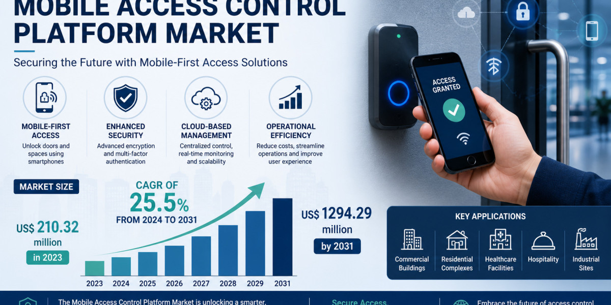 Future of the Mobile Access Control Platform Market Through 2031