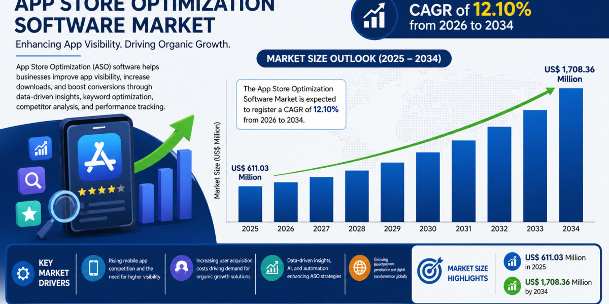 App Store Optimization Software Market Insights and Strategic Opportunities