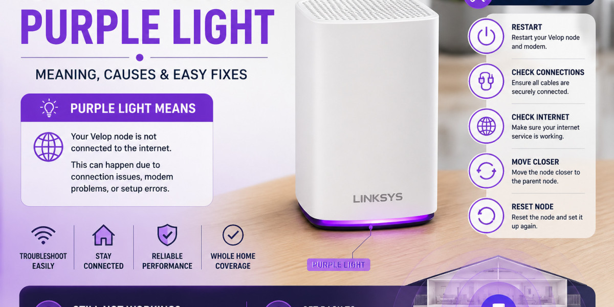 Linksys Velop Purple Light Meaning and Easy Fixes